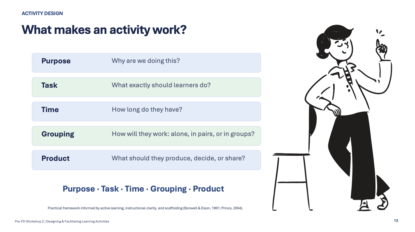 Original Michal Mazur slide showing five elements of activity design: purpose, task, time, grouping, and product.
