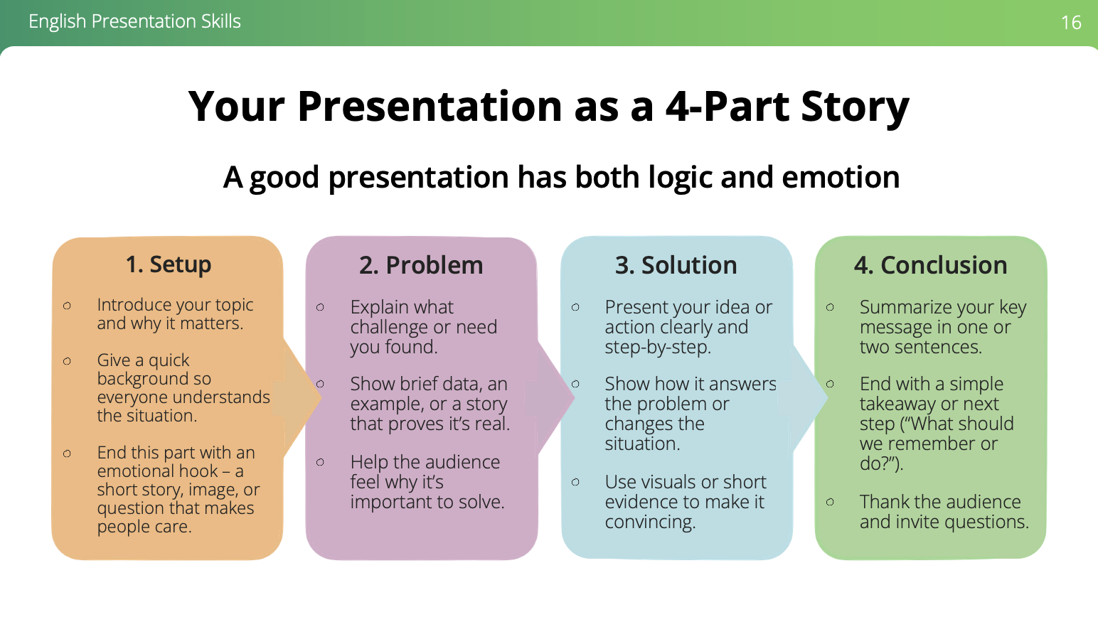 Original Michal Mazur slide showing a presentation as a four-part story: setup, problem, solution, and conclusion.