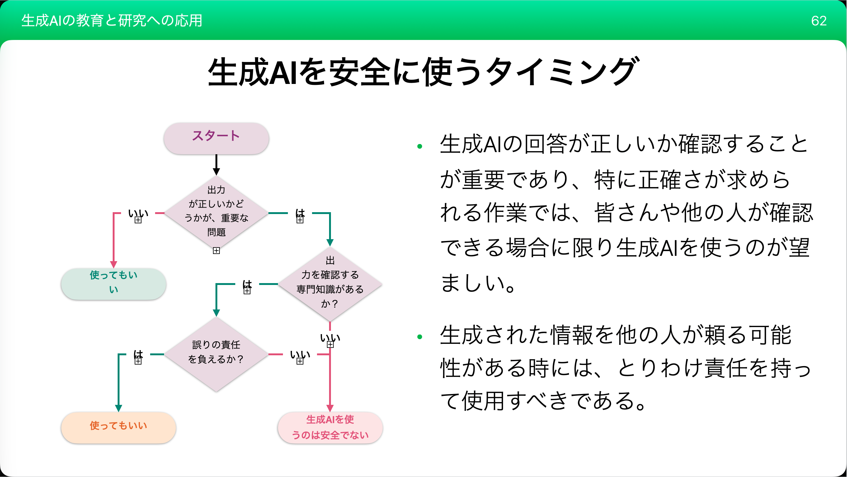 Original Michal Mazur slide with a Japanese decision flow for using generative AI safely.